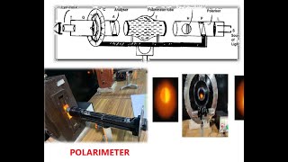 POLARIMETER EXPERIMENT [upl. by Humfrey295]