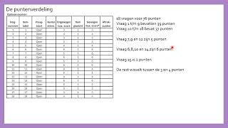 Puntenverdeling VWO Wiskunde B Examen 2024 [upl. by Golliner956]