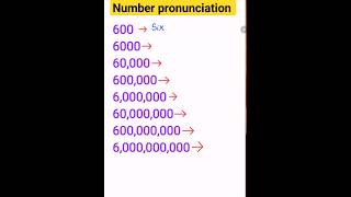 Can You Pronounce these Numbers in English englishspeaking learnenglish [upl. by Brockie85]