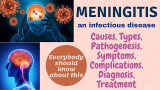 Meningitis disease  Causes Types Pathogenesis SymptomsComplicationsDiagnosisTreatment [upl. by Hanschen349]