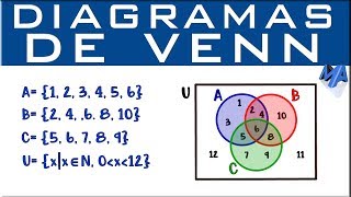 Diagramas de Venn [upl. by Campy]