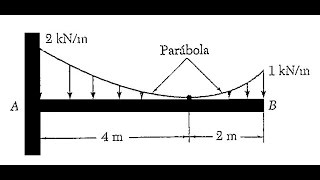 Reação de apoio  Simplificação de carga distribuída [upl. by Ecineg]