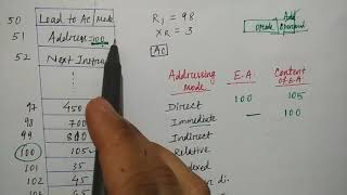 Addressing modes Example solved Hindi  Lec35  COA  Niharika Panda [upl. by Barna]