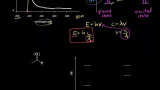 UVVis spectroscopy  Spectroscopy  Organic chemistry  Khan Academy [upl. by Shanly]