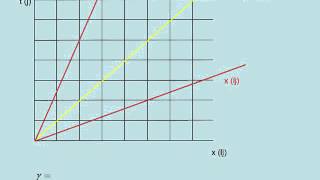 Minkowski diagrammen [upl. by Socher]