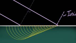 Snells laws proof using Huygens principle  Wave optics  Physics  Khan Academy [upl. by Assenav]