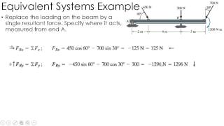 Statics Example Equivalent Systems [upl. by Ehgit]