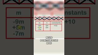 Mastering Algebra  Simplifying Like Terms in Equations [upl. by Mannos692]