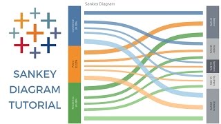 SANKEY DIAGRAM TABLEAU [upl. by Demetri]