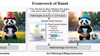 CVPR 2024 oral  Ranni Taming TexttoImage Diffusion for Accurate Instruction Following [upl. by Morrison]