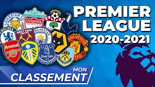 🏆 Qui va remporter la Premier League Saison 20202021 ⚽️ Mon classement [upl. by Daniala342]