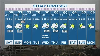 DFW Weather What the Cowtown Marathon weekend will look like [upl. by Maia377]