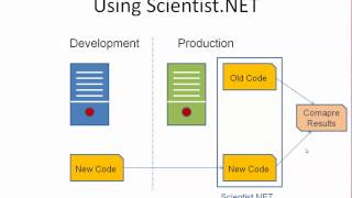 Arabicعربي Testing C Code with ScientistNETPart 1 [upl. by Ecinhoj688]