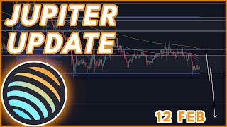 WHEN WILL JUP RALLY🔥  JUPITER PRICE PREDICTION amp NEWS 2024 [upl. by Timi988]