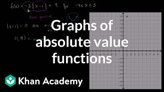 Graphs of absolute value functions  Functions and their graphs  Algebra II  Khan Academy [upl. by Lashond66]