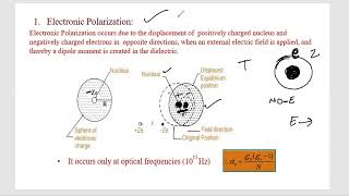 electronic polarization for I BTech [upl. by Laicram924]