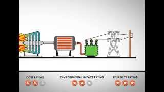 Using Natural Gas to Generate Electricity [upl. by Holtorf]