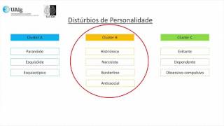 Transtornos de Personalidade [upl. by Ettenor]