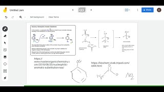 What causes the mode of catalysis to change from general base to nucleophilic in the hydrolysis of … [upl. by Anovad]