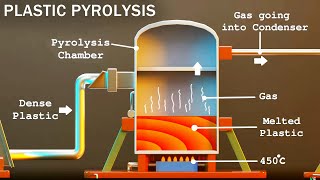 How Waste Plastic is Converted into Fuel  Plastic Pyrolysis  Karthi Explains [upl. by Iglesias]