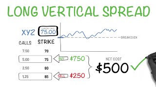 The Right Way To Buy Options  Long Vertical Spread [upl. by Eletnahs]