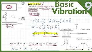 Base Excitation Displacement Transmissibility  Contoh Soal Seri Getaran Mekanis part9 [upl. by Asiak]