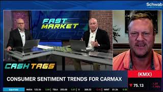 CarMax KMX Ahead of Earnings [upl. by Owiat563]