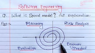 spiral model in software engineering  Learn Coding [upl. by Aynot]