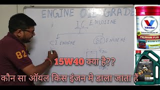 Engine oil 15w40 which grade oil use in which engine कौन सा इंजन में कौन सा ऑयल डाला जाता हैं [upl. by Ronyar554]