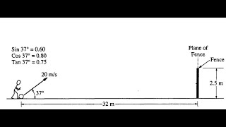 AP Physics 1  FRQ 1994  Kinematics  Free Fall  Fence  Projectile Motion [upl. by Heimlich]