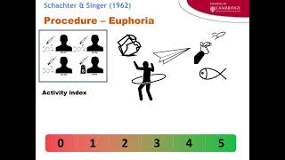 Schachter and Singer on Two Factor Theory of emotions [upl. by Niabi]