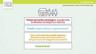 Videolezione  Gli organigrammi [upl. by Louls331]