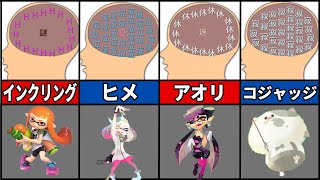 【脳内図】カービィキャラたちを脳内メーカーで調べてみた結果まとめ【星のカービィ】 [upl. by Reinaldos781]