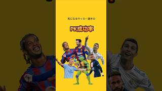 気になるサッカー選手のPK成功率！メッシ クリロナ ハーランド [upl. by Lativa653]