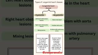 learn about congenital heart disease and its types cyanotic and acyanotic disease overview [upl. by Lebaron947]