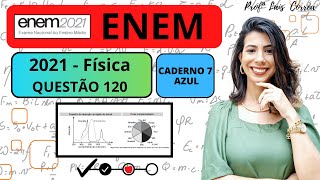 FÍSICA  ENEM 2021  CADERNO AZUL  QUESTÃO 120  No outono as folhas de árvores mudam de cor [upl. by Araes]