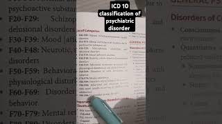 ICD 10 classification of psychiatric disorder norcet nursing [upl. by Dall]