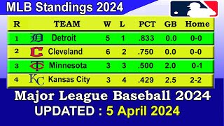 MLB Standings 2024 STANDINGS  UPDATE 5042024  Major League Baseball 2024 Standings [upl. by Desberg]