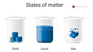 The Four States of Matter [upl. by Earesed]