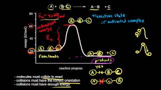 Collision theory  Kinetics  AP Chemistry  Khan Academy [upl. by Enamrahs254]