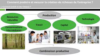 Comment produire et mesurer la création de richesses de l’entreprise [upl. by Zap447]