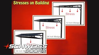 Know Your Bifold Door Wedge Stress by Schweiss Doors [upl. by Ainival]