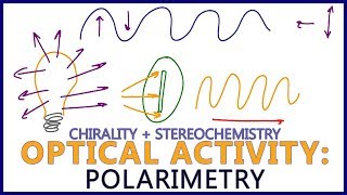 Polarimetry  Intro to Optical Activity in Stereochemistry [upl. by Kerin]