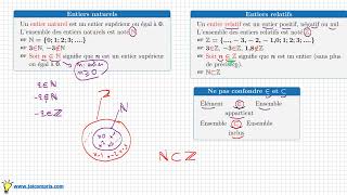 Les entiers naturels et relatifs • comprendre les symboles ℕ ℤ ∈ ⊂ • cours seconde [upl. by Ayek]