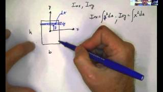 Study Set 101 Moment of Inertia of a RectangleIntegrals x centroidal axis [upl. by Yehus]