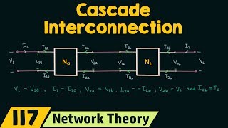 Cascade Interconnection of Two−Port Networks [upl. by Fairbanks]