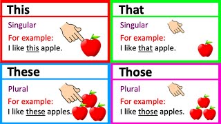 Demonstrative Pronouns This That These amp Those  Learn English Grammar  Tutway [upl. by Maurits]