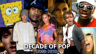 Pop Rewind DECADE OF POP  2000s Megamix 20002010  25 Minutes of NOSTALGIA [upl. by Plusch]