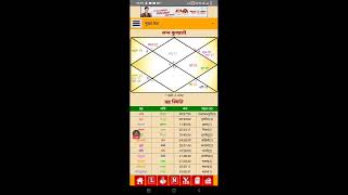 Live streaming of SanjayAstrology free kundali vishleshan horoscopes hindinewlive [upl. by Ernesta]