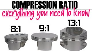 COMPRESSION RATIO HOW to CALCULATE MODIFY and CHOOSE the BEST one  BOOST SCHOOL 10 [upl. by Ardnikal]